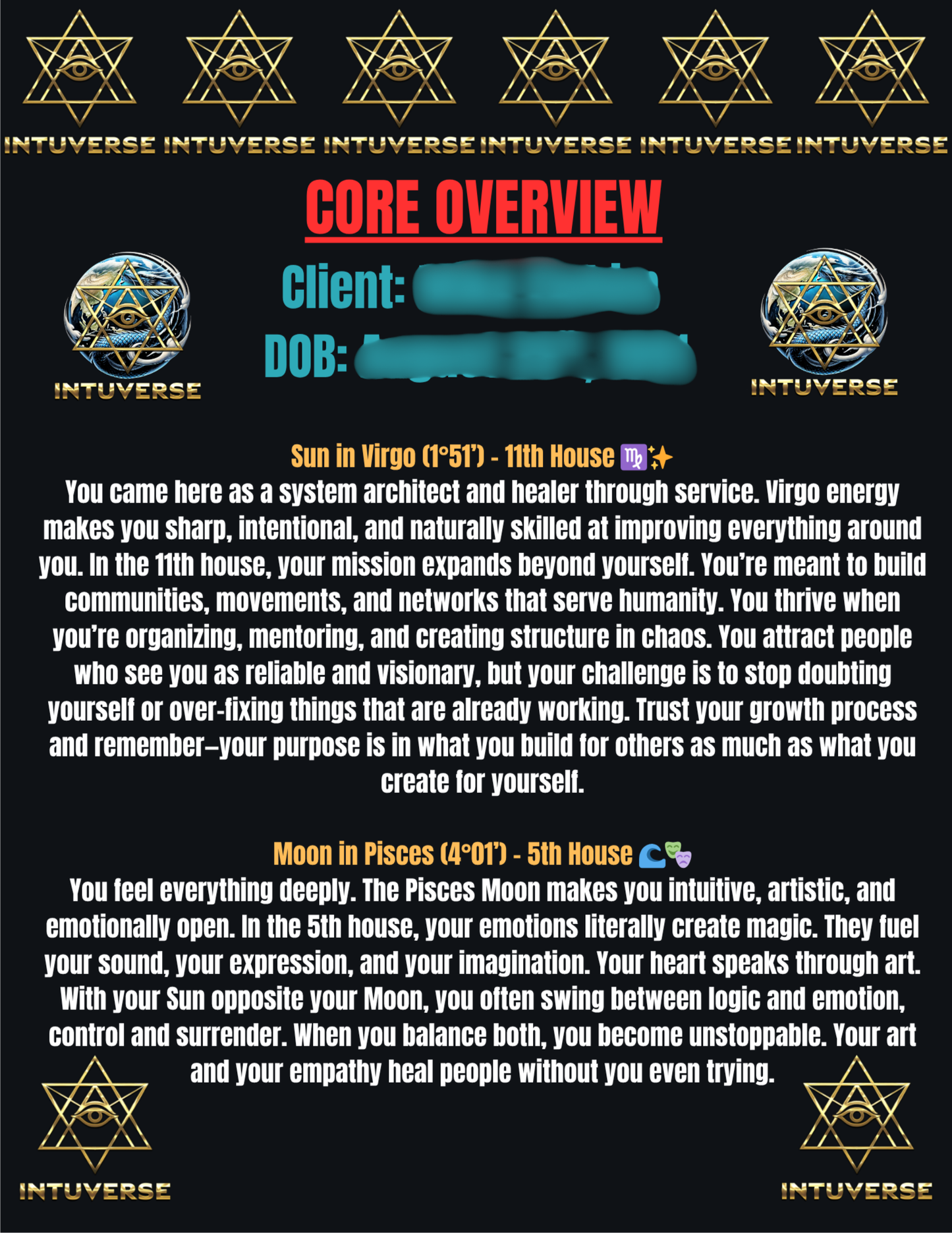 Full Birth Chart Blueprint PDF