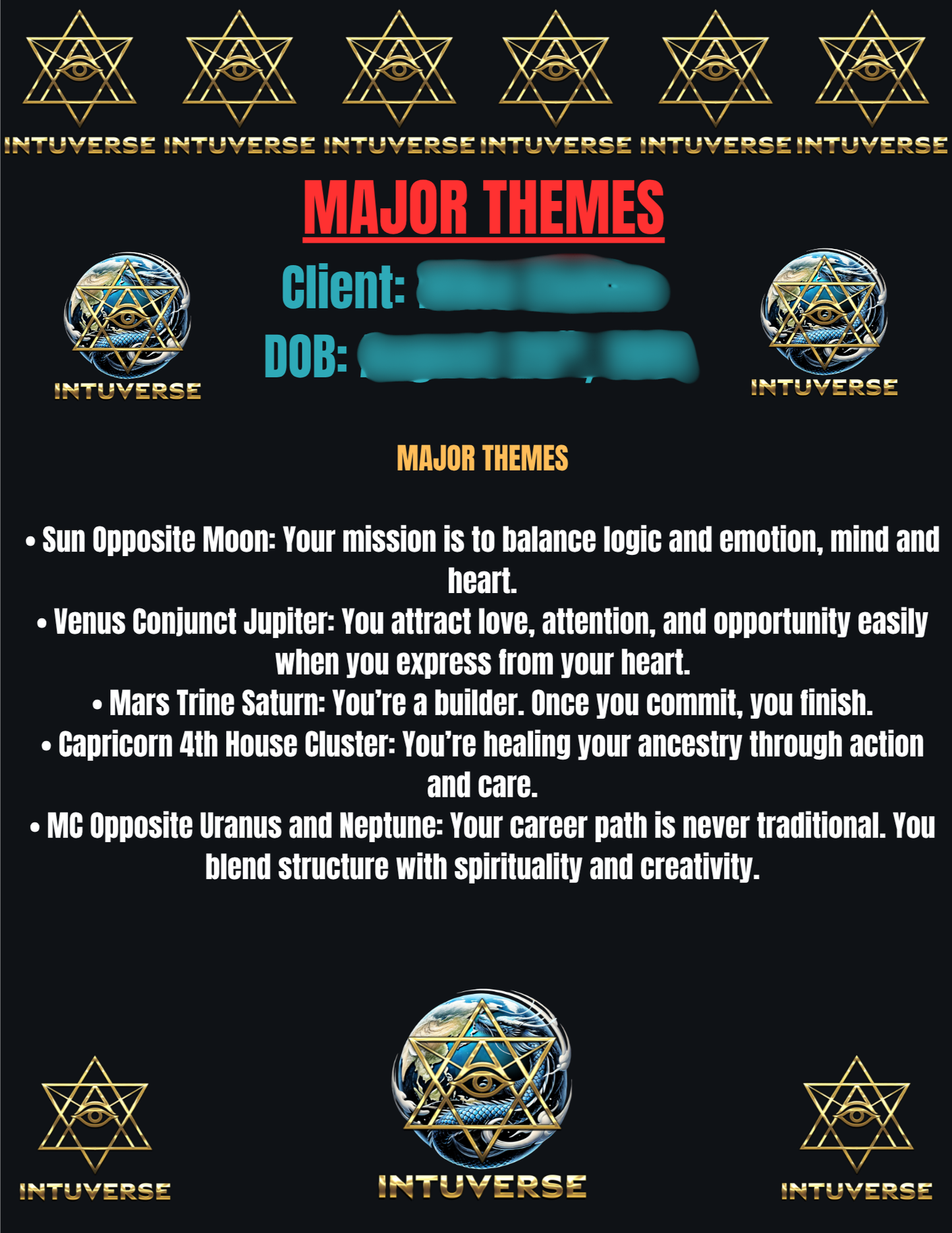 Full Birth Chart Blueprint PDF