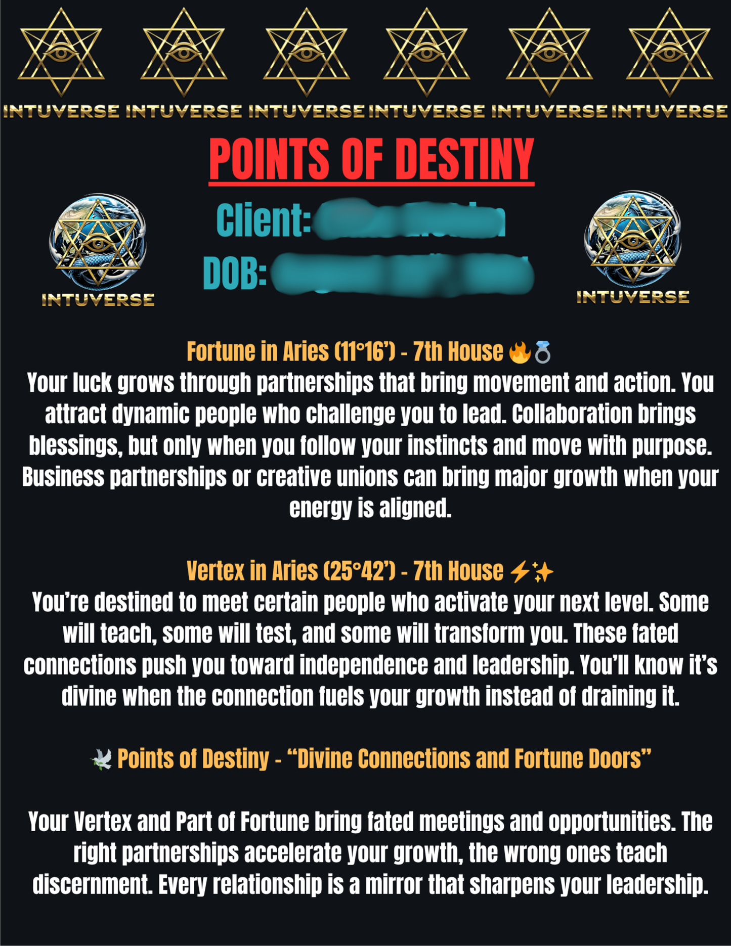 Full Birth Chart Blueprint PDF