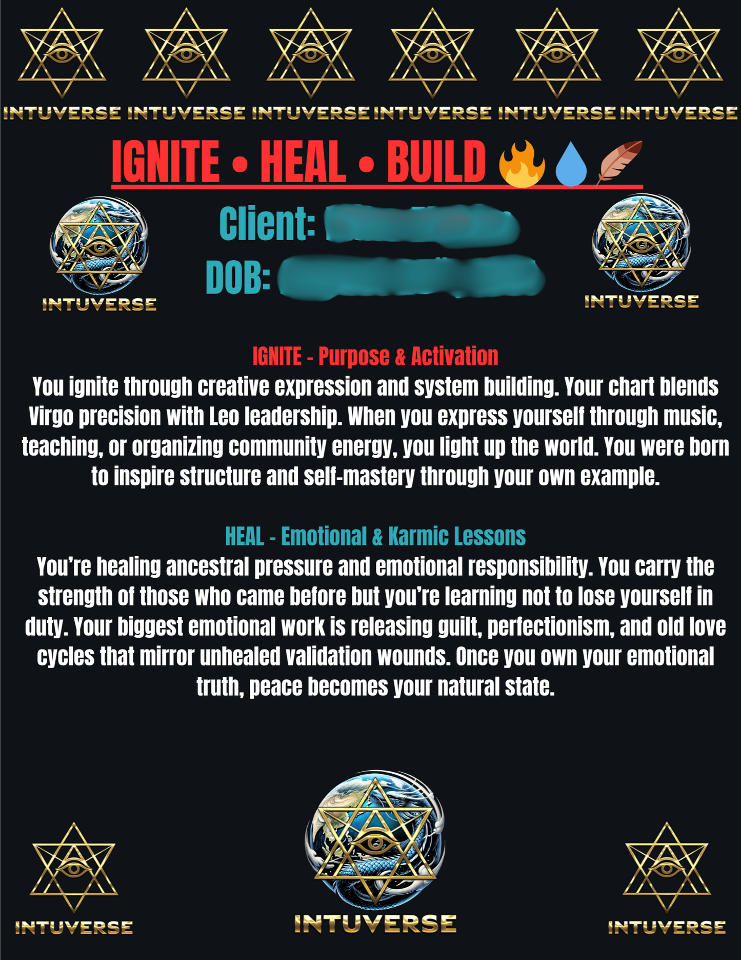 Full Birth Chart Blueprint PDF